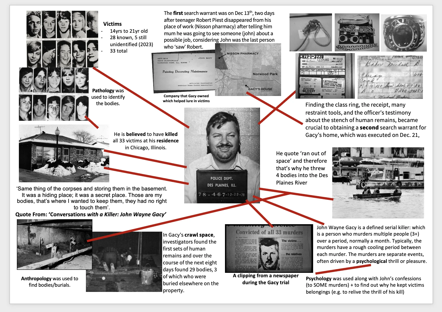 John Wayne Gacy Archive