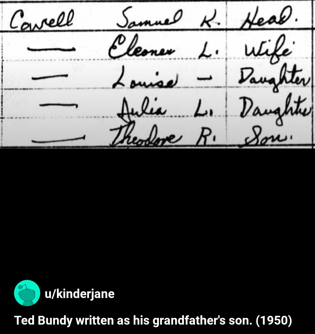Bundy Evidence